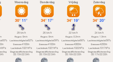 Raadpleeg elke dag het weerbericht voor vertrek weerbericht-28-6-2015.jpg