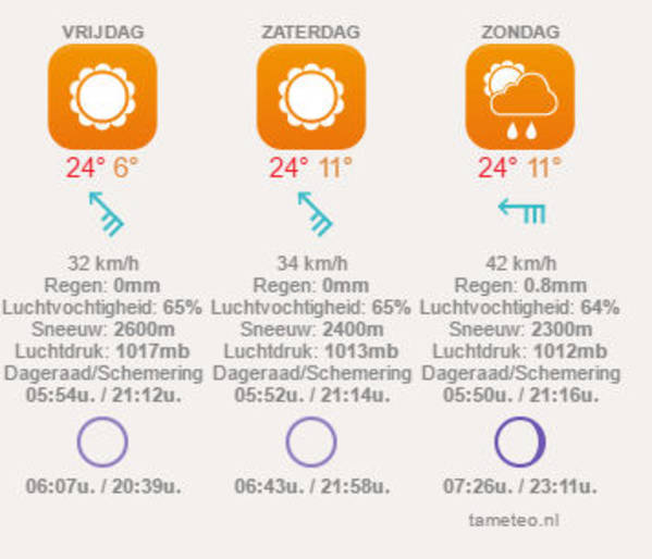 het wordt minstens 20 graden.jpg